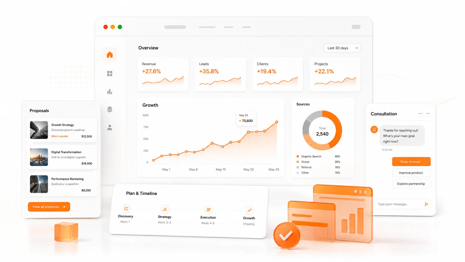 Minh họa tư vấn tăng trưởng website với dashboard và kế hoạch triển khai