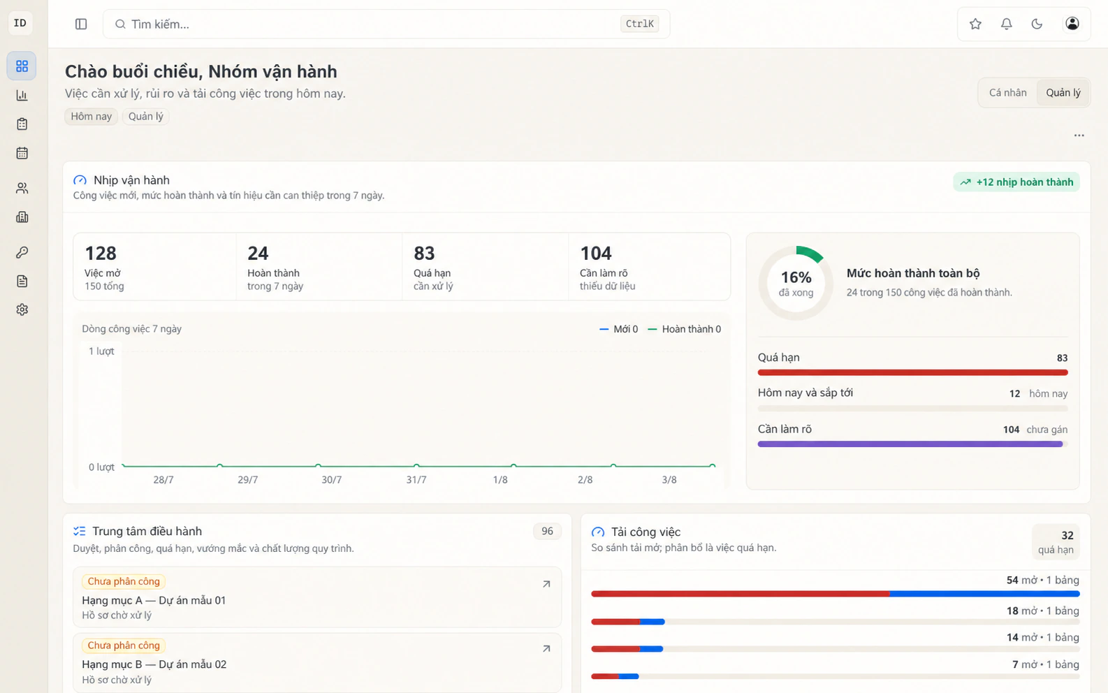 Màn hình dashboard ERP demo đã ẩn danh do 37digi phát triển