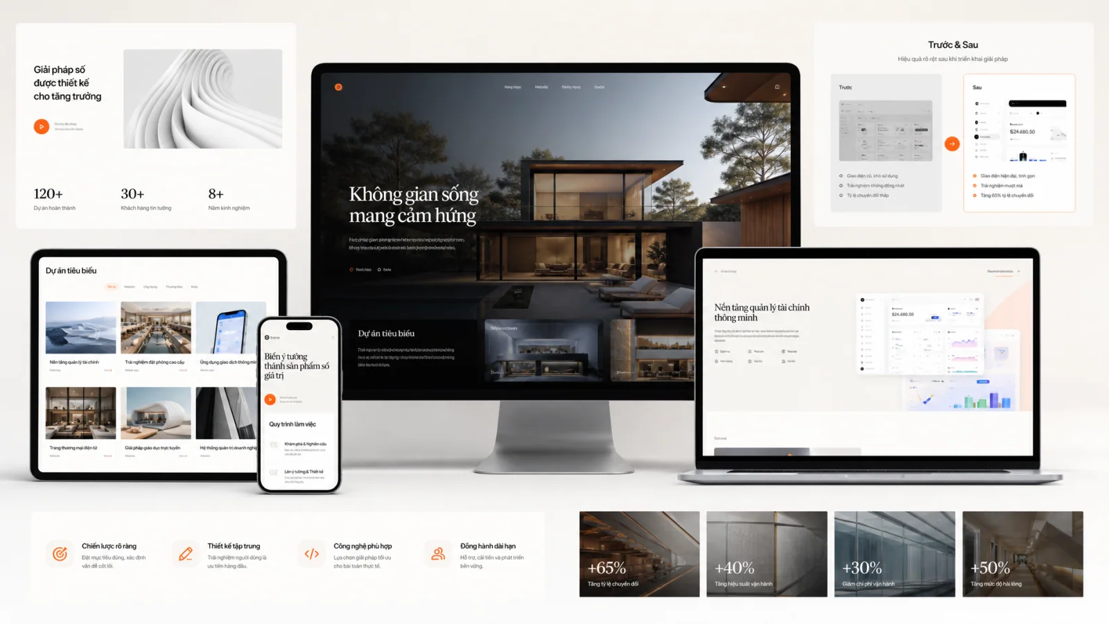 Bộ sưu tập dự án website và case study của 37digi